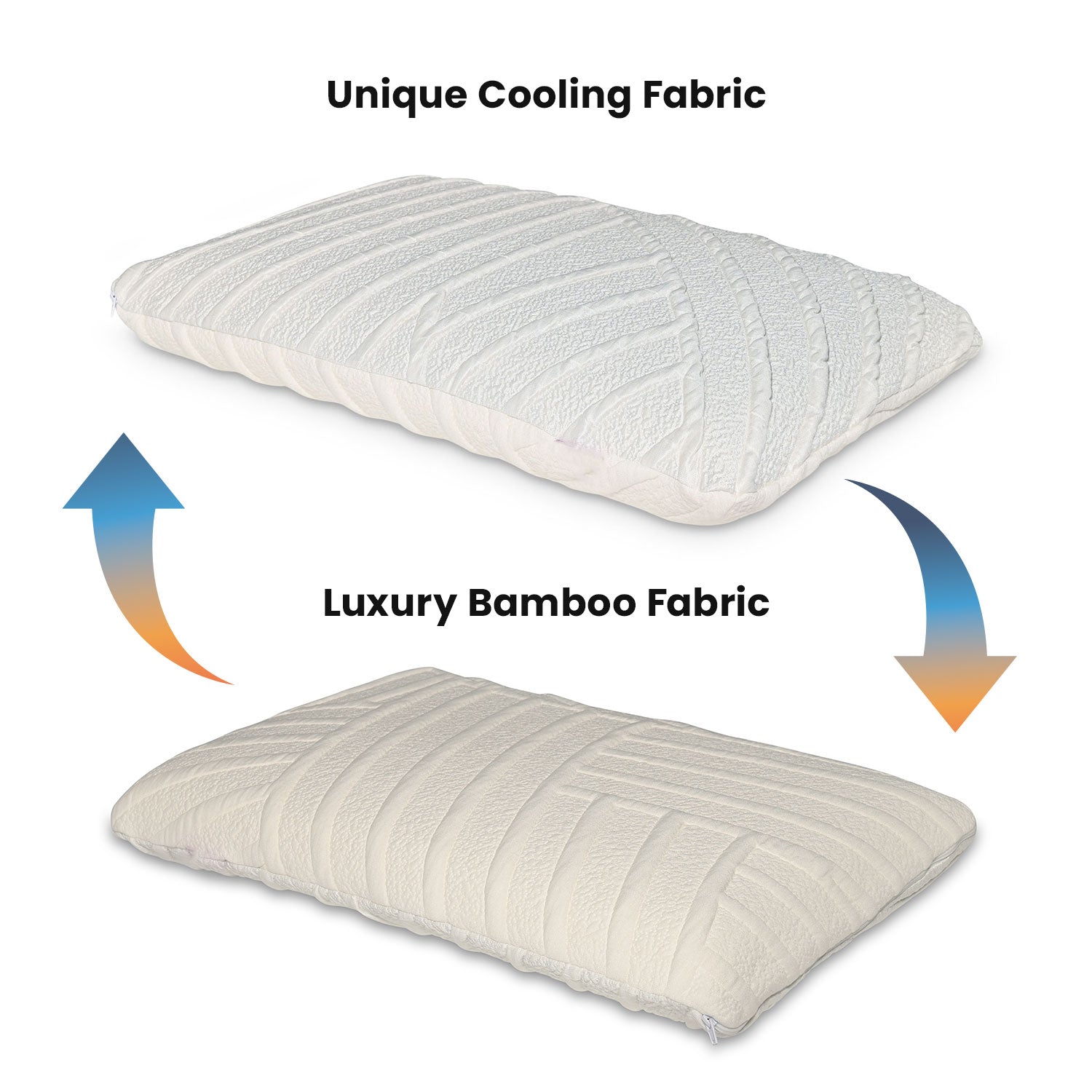 Flexi Pillow Relief All Seasons Pillow - Mattress & Pillow SciencePillows