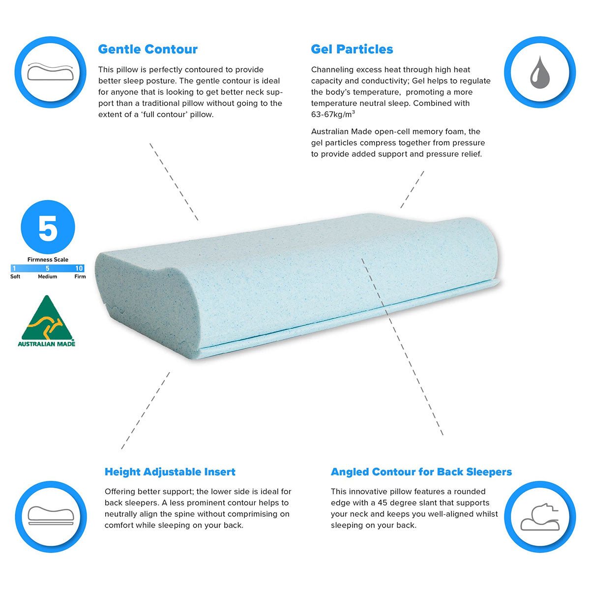 Somna Medica Gel Infused Gentle Contour Adjustable Pillow - Mattress & Pillow SciencePillows